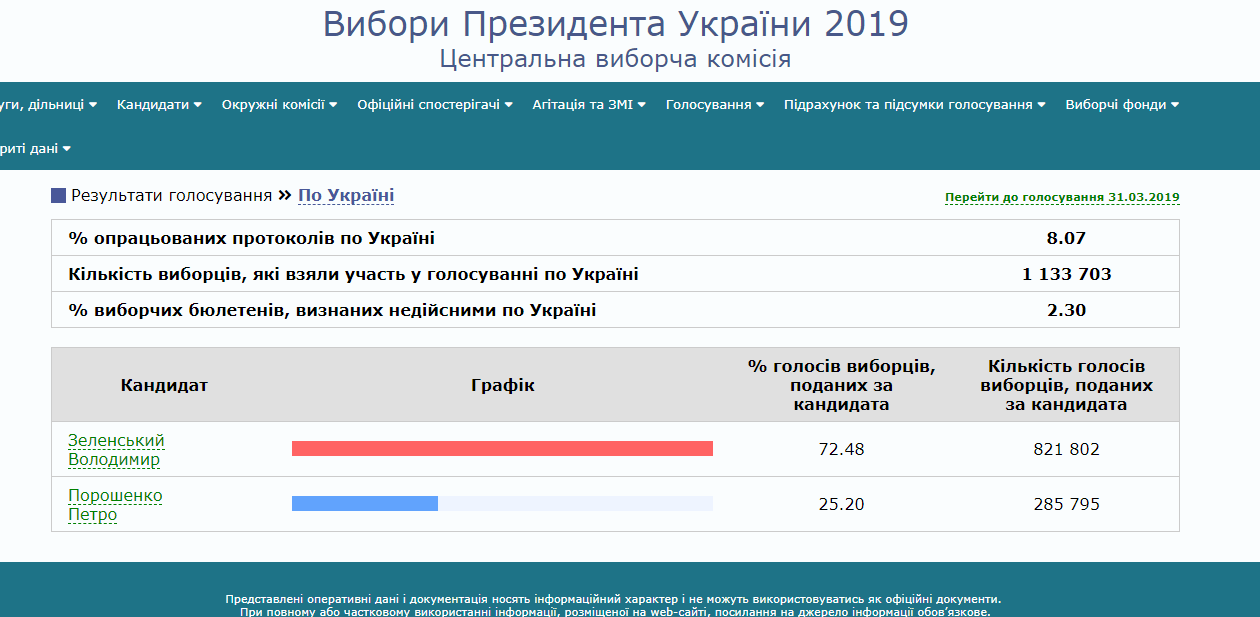 ЦИК Украины