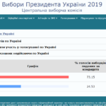 ЦИК Украины