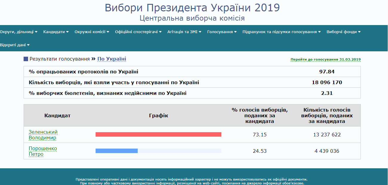 ЦИК Украины