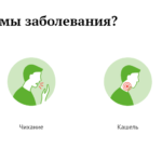 Памятка по коронавирусу: телефоны горячих линий, профилактика, симптомы