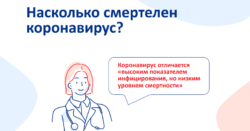 106 человек скончалось в общей сложности от COVID-19 в Москве