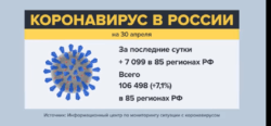 Смертность от коронавируса в России составляет ровно 1%