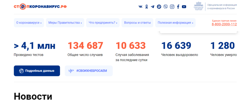 Число заболевших COVID-19 за сутки в РФ преодолело отметку в 10.000 человек