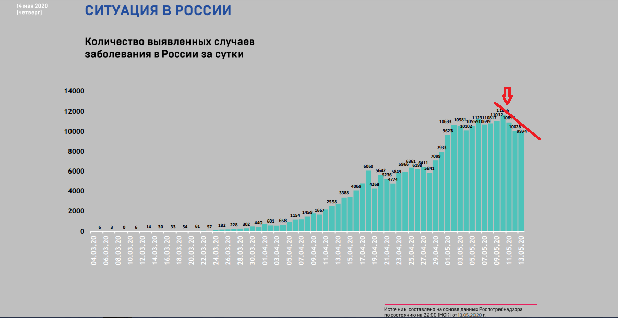 Иллюстрация Tochka Zрения о прохождении пика COVID