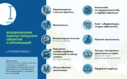 Снятие ограничений в Москве - инфографика мэрии Москвы