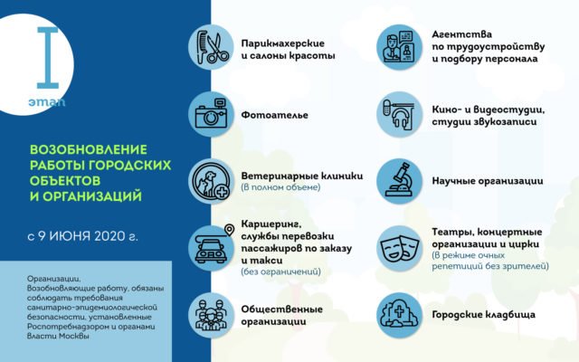 Снятие ограничений в Москве - инфографика мэрии Москвы