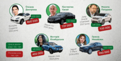 На Украине депутаты от "Слуги народа" придумали способ скрывать свои доходы