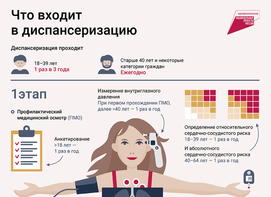 Диспансеризация