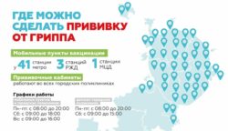 Вакцинация от гриппа - депздрав Москвы