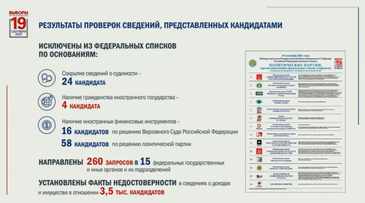 Инфослайд ЦИК РФ, выборы-2021