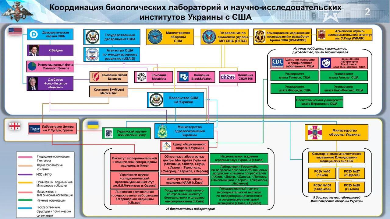 Биолаборатории США на Украине