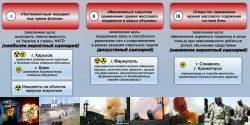 США готовят теракт на Украине, фото Минобороны РФ