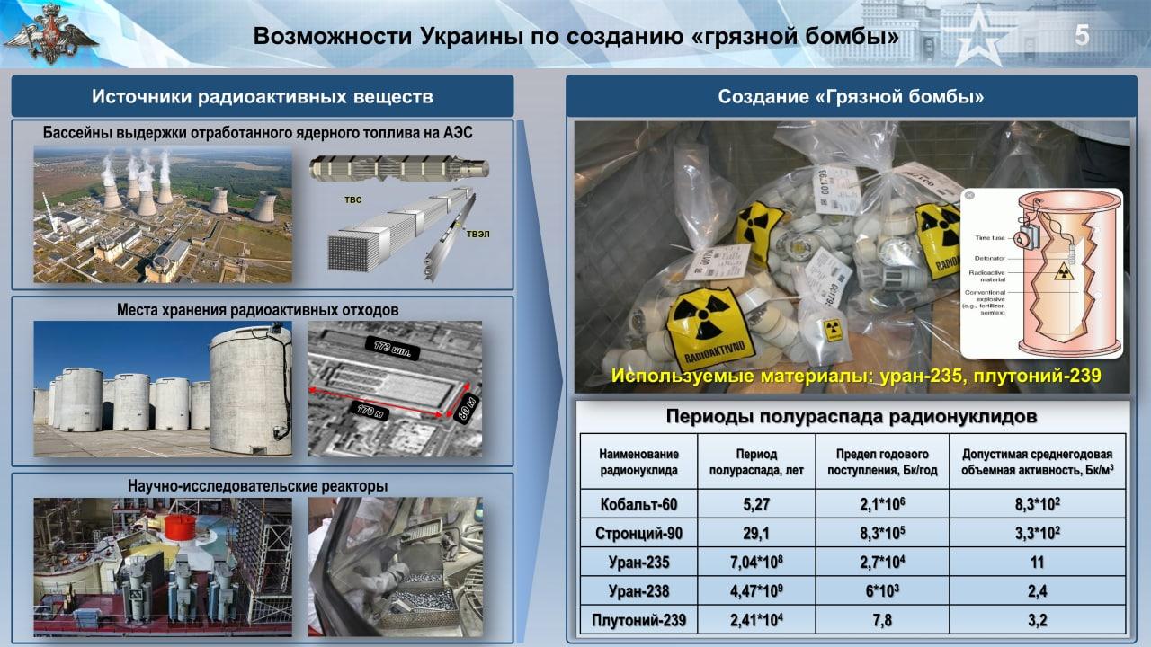 Об украинской грязной бомбе, фото Минобороны