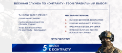 Служба по контракту Минобороны РФ